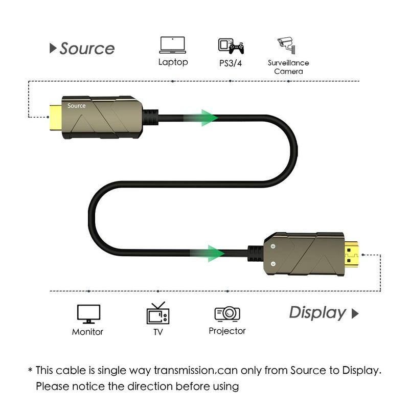 BIFALE 8K Fiber Optic HDMI Cable 33ft, Fiber HDMI 2.1 Cable Support 8K@60Hz,4K@120Hz, 48Gbps, Dynamic HDR 10, eARC, HDCP2.2, 4:4:4, Compatible with Apple TV, Switch, Roku, Projector - Image 5